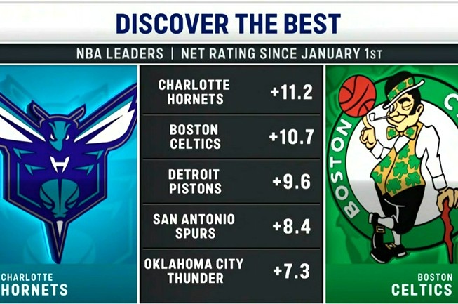 开云APP-今日两队正面交锋!2026年至今净效率值排名:黄蜂&凯尔特人前二